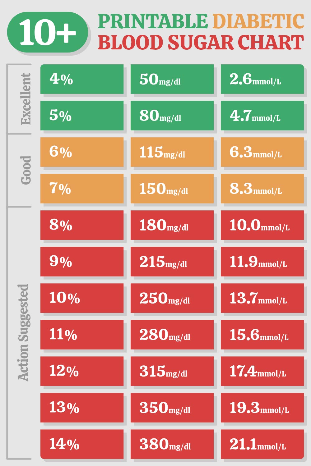 Best Printable Diabetic Blood Sugar Chart PDF For Free At Printablee