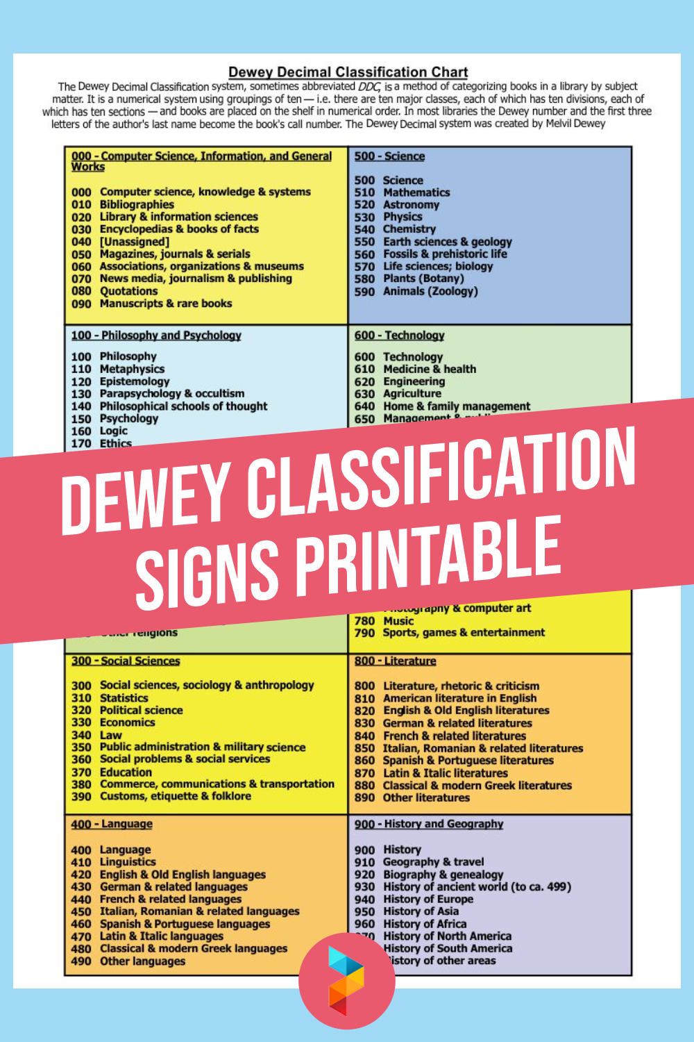 Dewey Classification Signs Printable