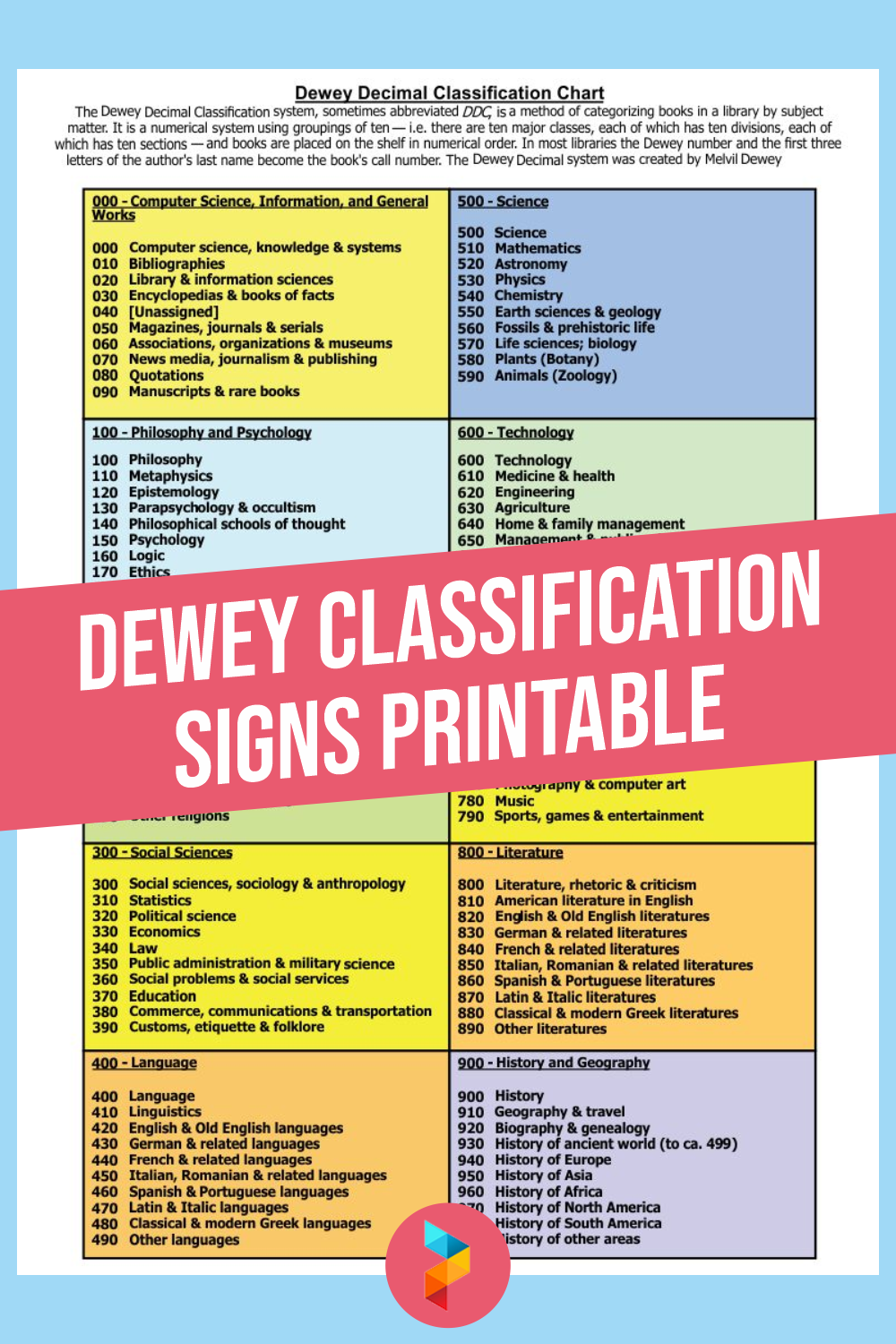 10-best-dewey-classification-signs-free-printable-pdf-for-free-at