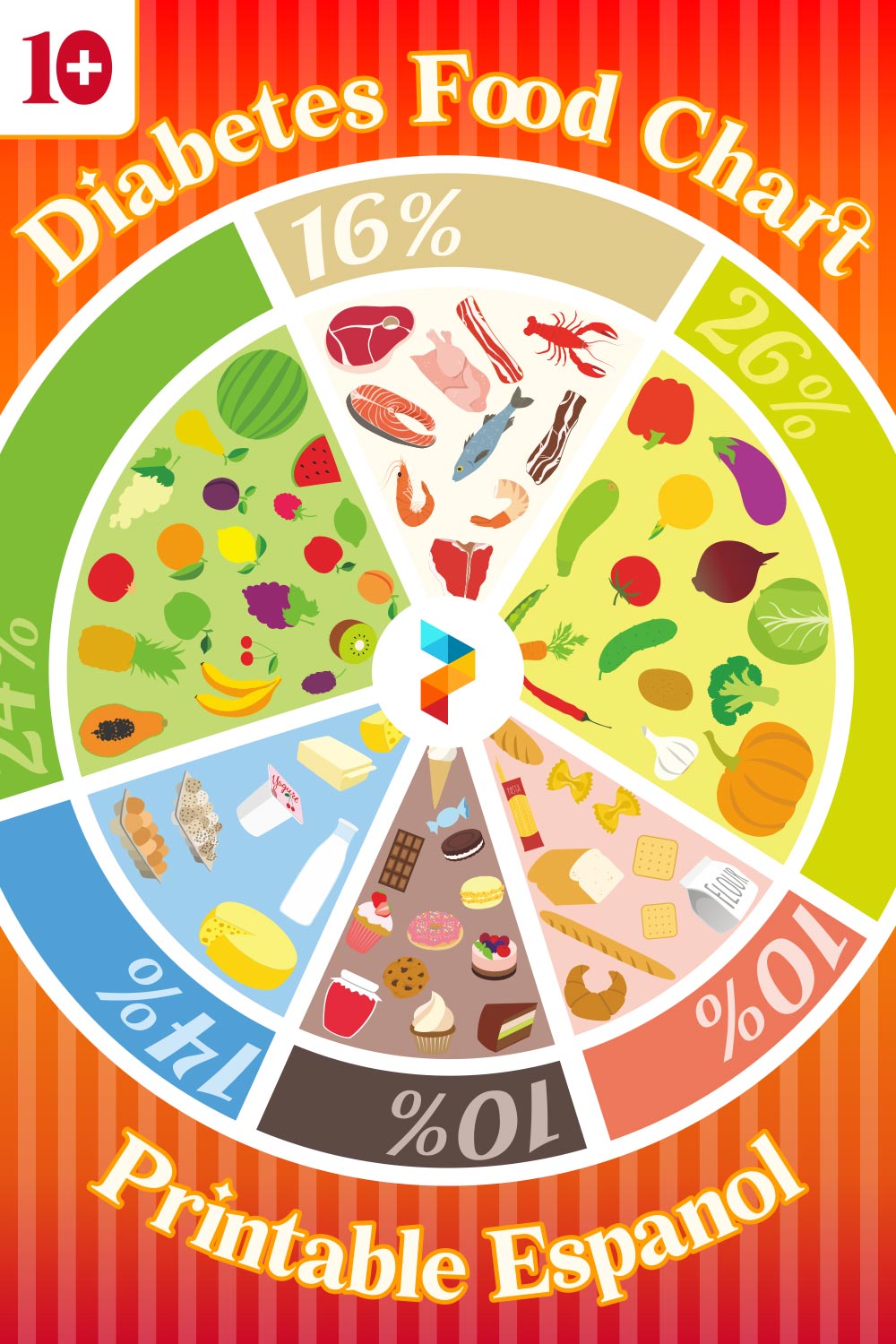 Diabetes Food Chart  Espanol