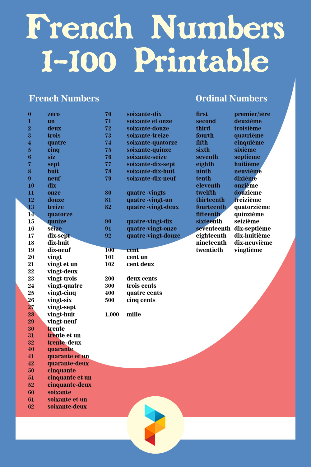 French numbers 1 100 pronunciation - townwolf