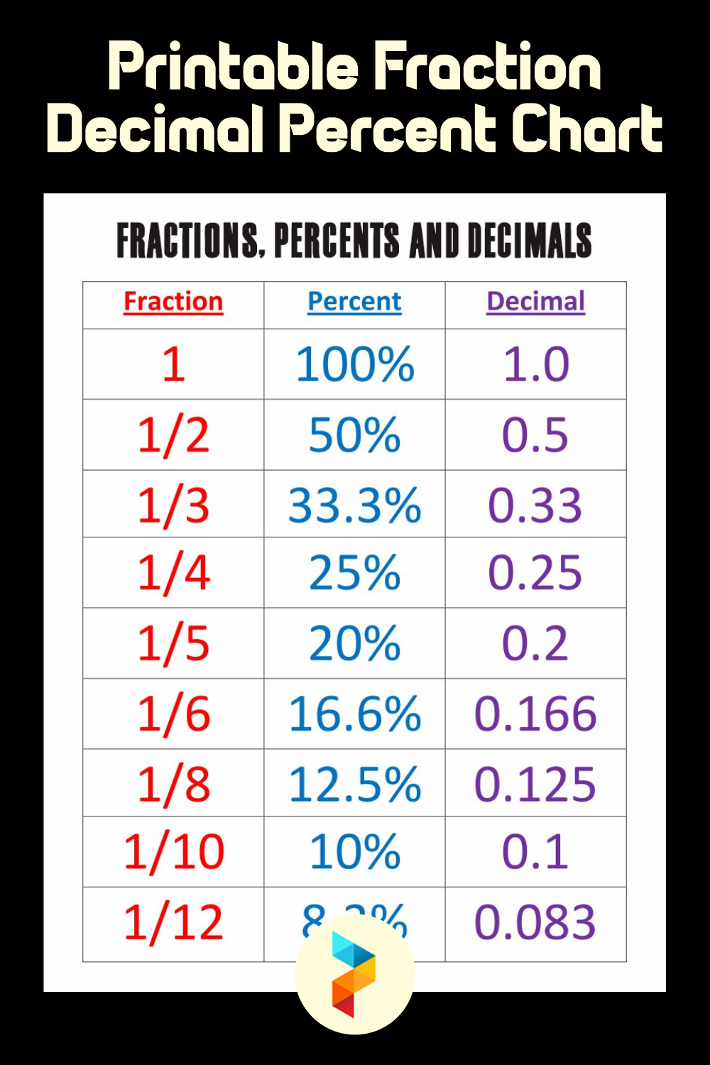 fraction-charts-printable