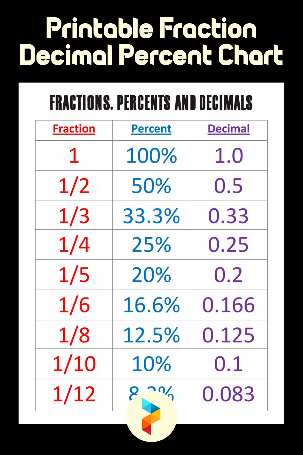 10 Best Printable Fraction Decimal Percent Chart Printablee