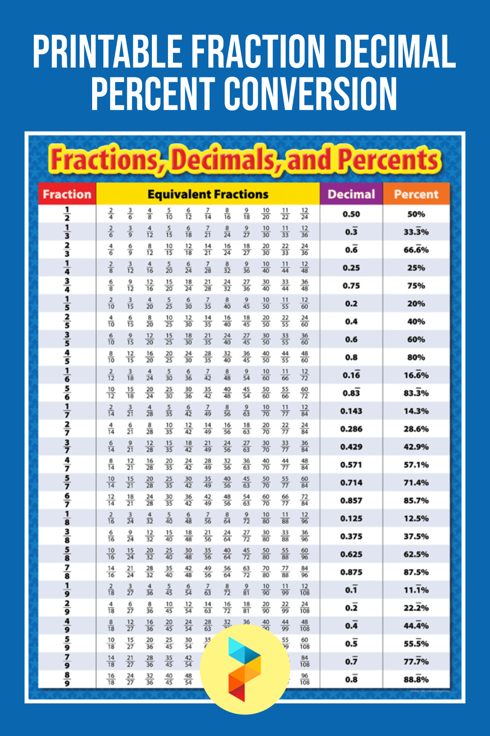 decimal-fraction-percentage-chart