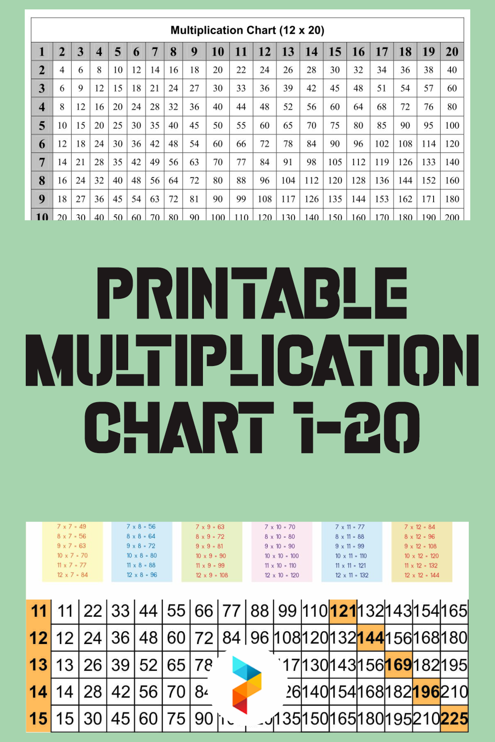  Multiplication Chart To 100 Division Chart 1 100 Haval Printable multiplication Table Blank 