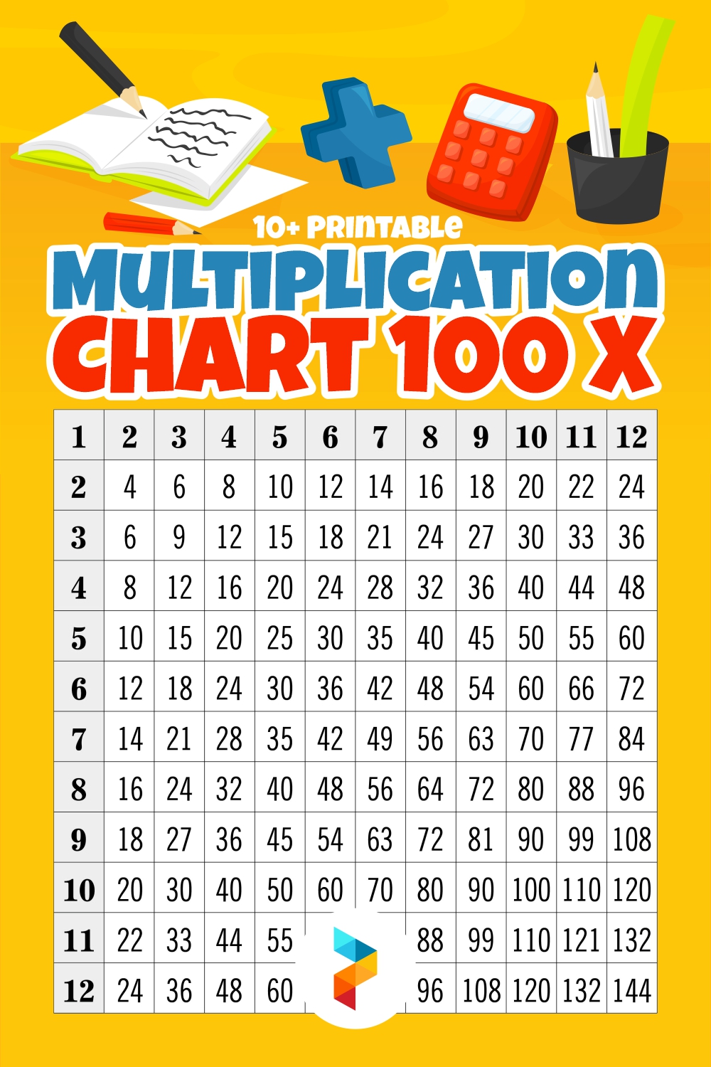 Multiplication Chart 100 X