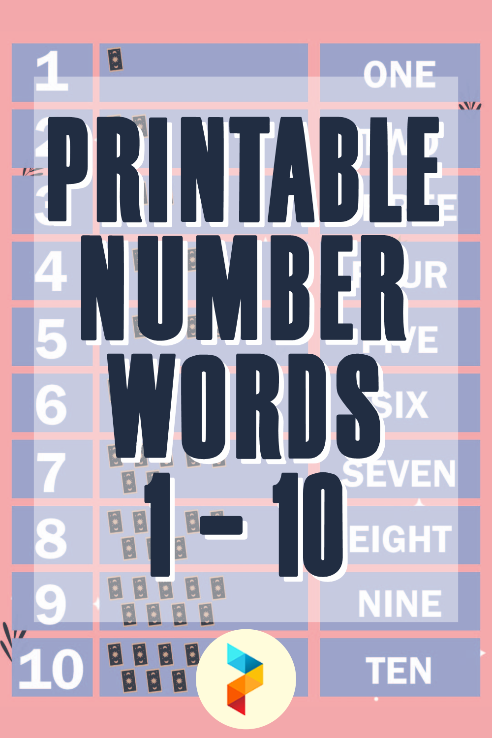 Number Words 1 10 Number Words 1 10