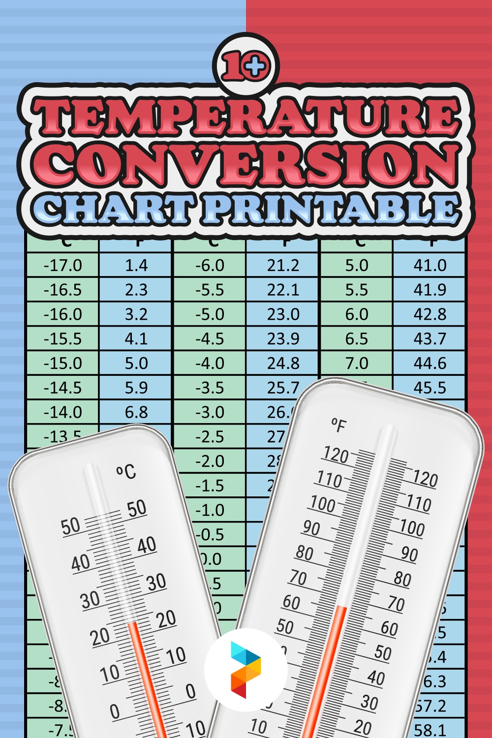 Printable Temperature Conversion Chart For Cooking